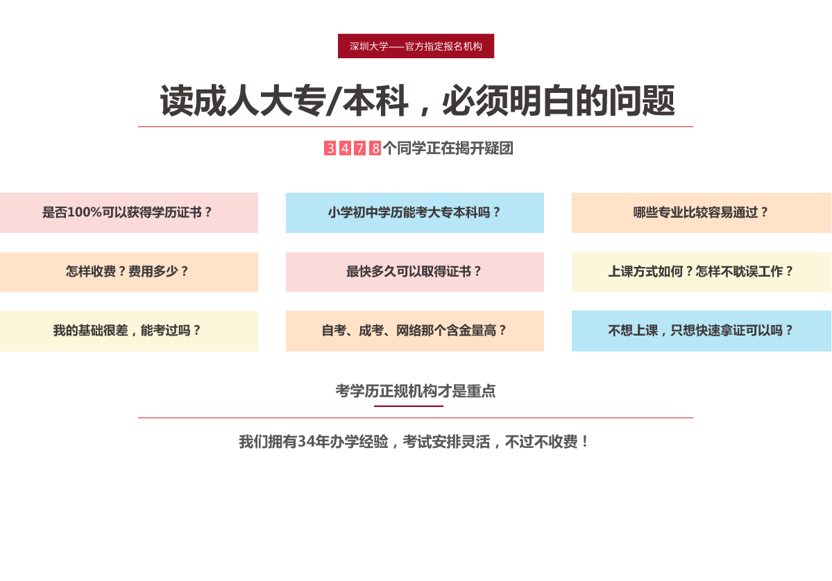 读成人大专/本科，必须明白的问题