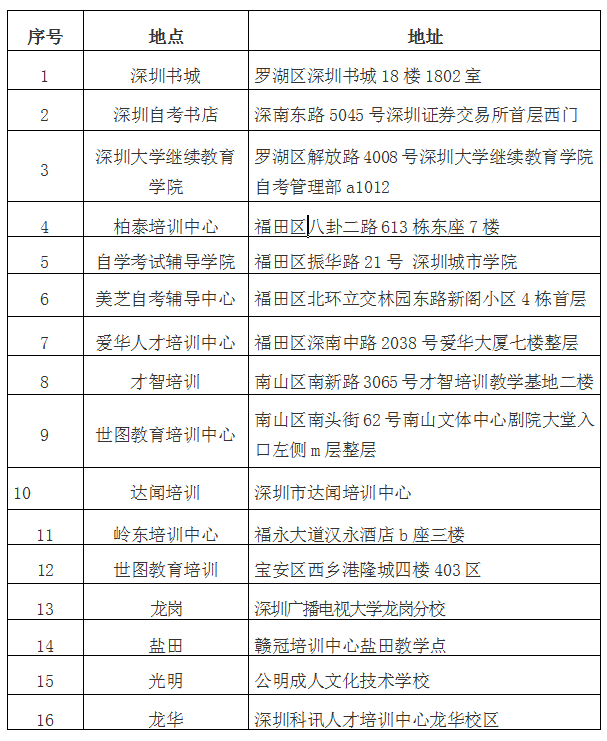 自考报名点.png